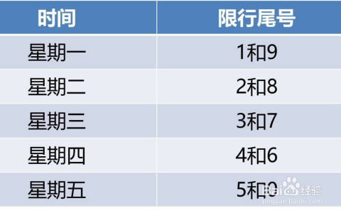 哈尔滨最新限号规定详解及影响分析