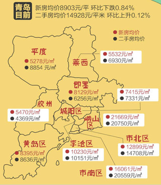 青岛房价走势最新分析