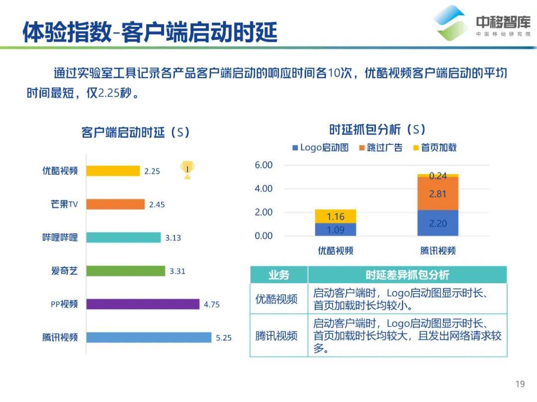 2024新澳门天天开奖攻略,实地研究数据应用_视频版29.371