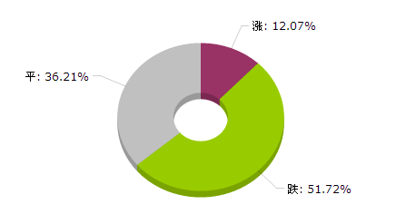 2024年新澳天天开彩最新资料,数据驱动方案实施_特别版30.471