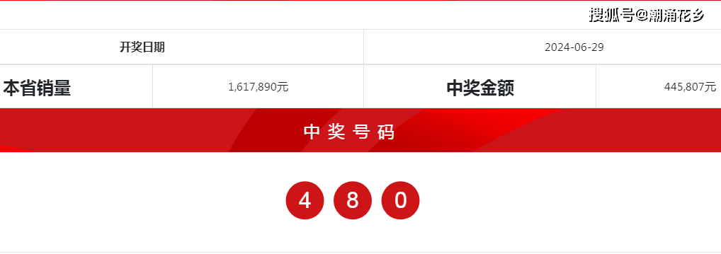 4933333王中王一肖中特,快捷问题计划设计_潮流版29.842