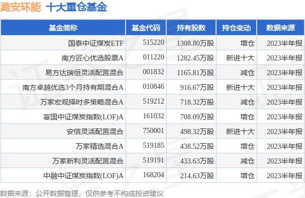 潞安最新公示，推动转型升级，迈向高质量发展新篇章