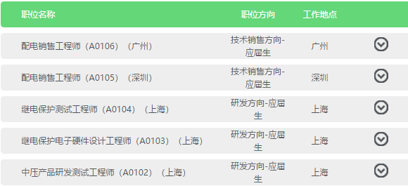 施耐德最新招聘动态，携手共创卓越未来