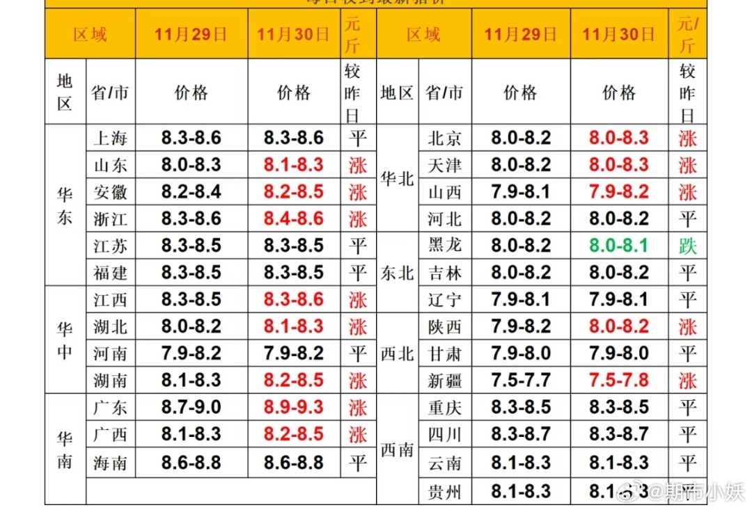 揭西生猪今日价格动态解析