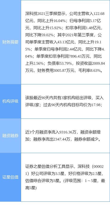 深科技2017最新动态，引领科技前沿，塑造未来世界之典范