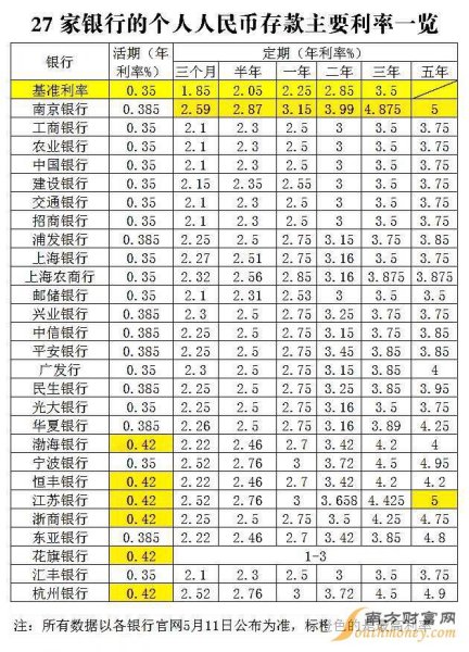 农商银行2015最新版利率表概览