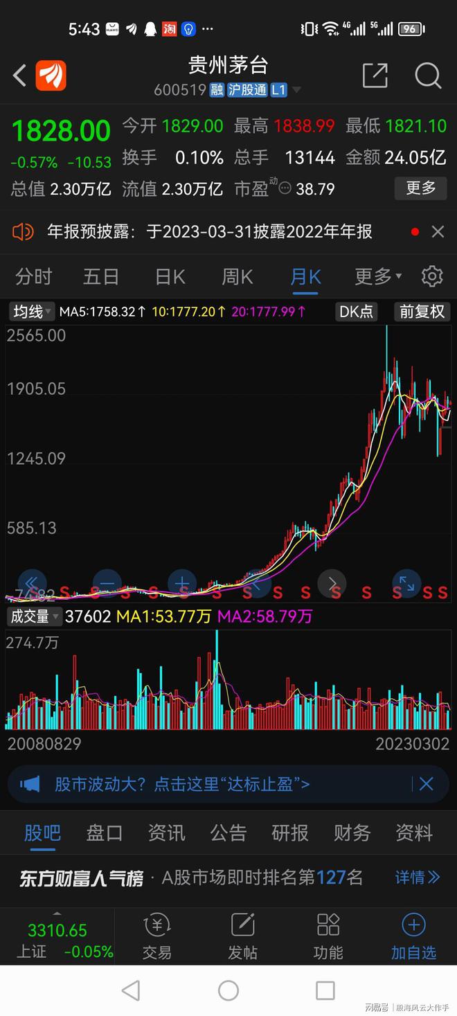 贵州茅台最新复权价深度剖析