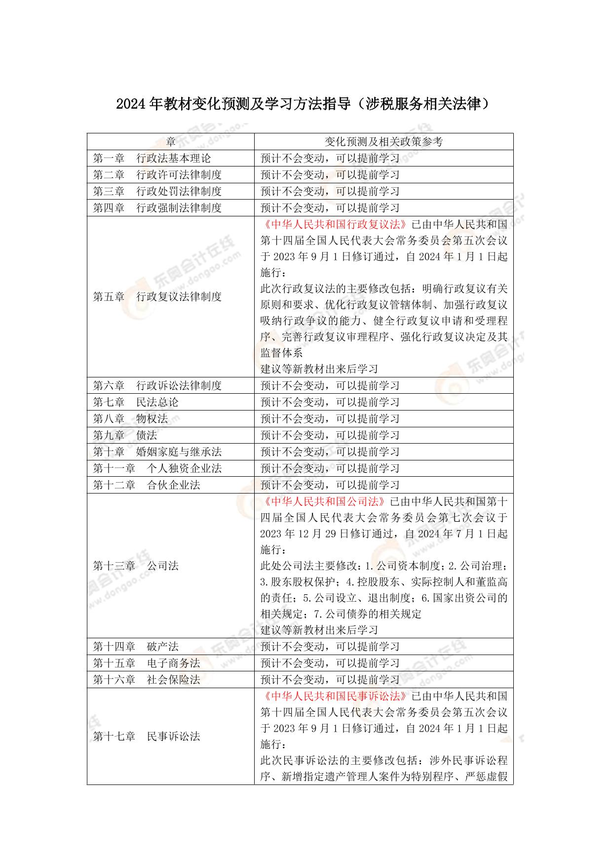 2024新奥资料免费精准,平衡指导策略_Superior80.843