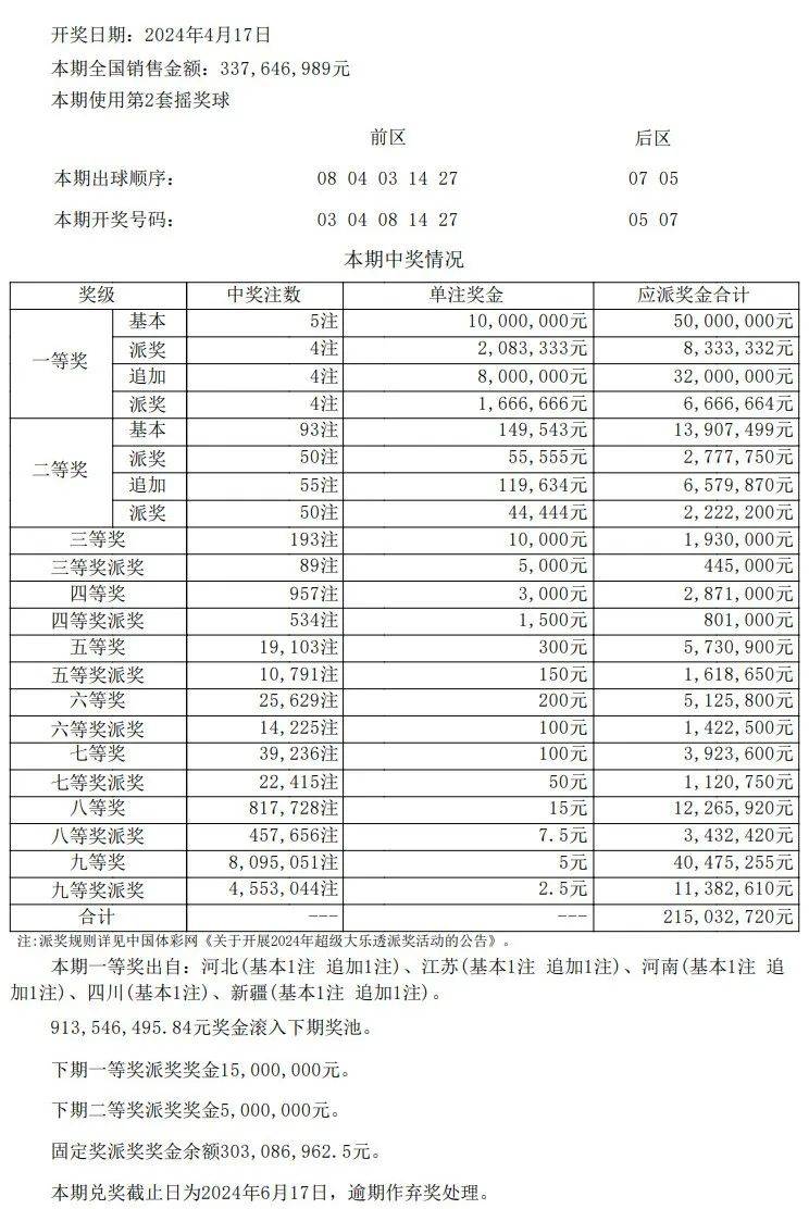 新澳门今期开奖结果查询表图片,资源实施方案_mShop10.564