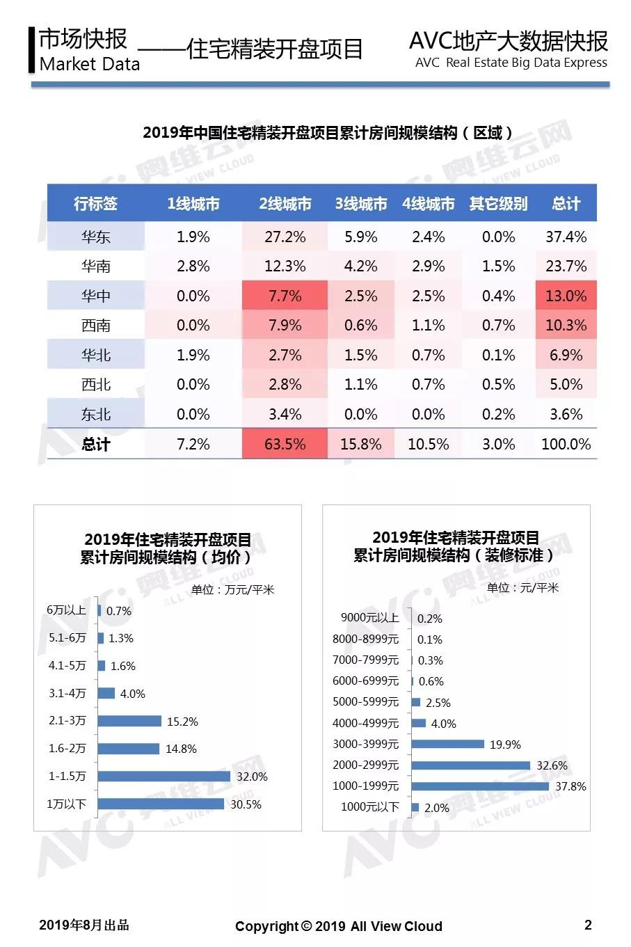 新澳天天开奖免费资料,深入解析数据设计_精装版17.422