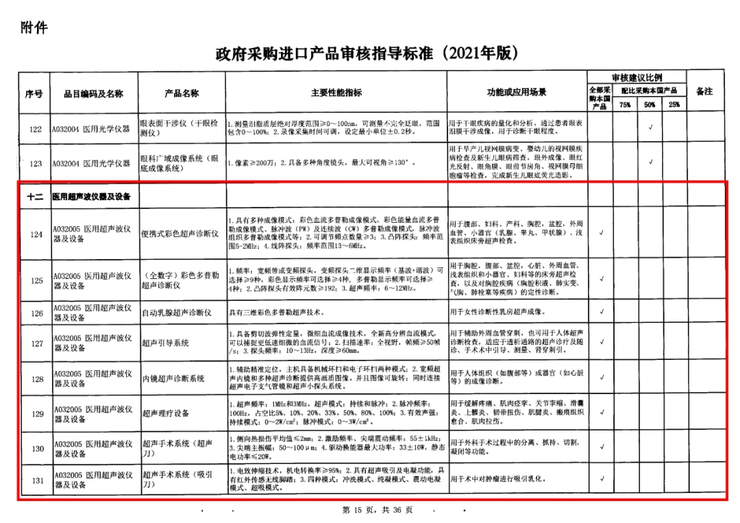 澳门王中王100%期期准,深层设计解析策略_升级版66.137