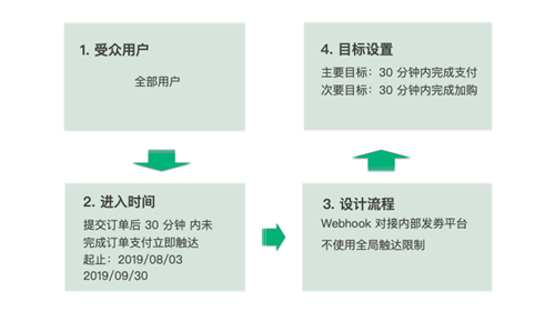 澳门天天好彩,精细化执行计划_模拟版34.468