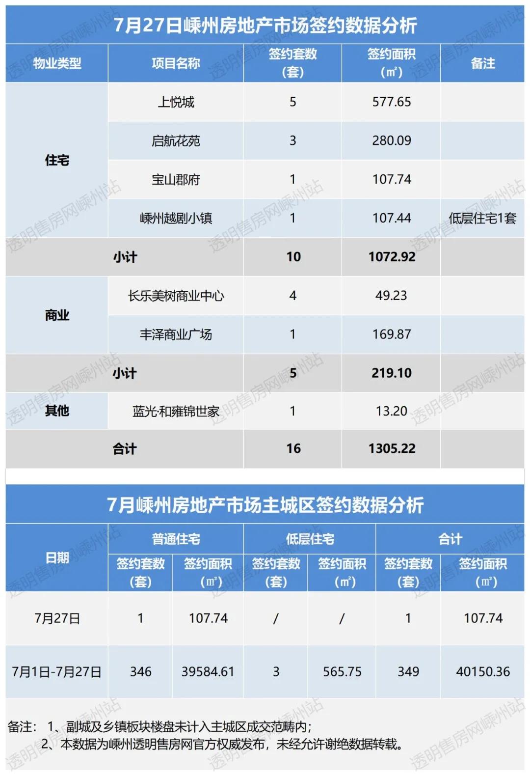 嵊州楼盘最新价格表与市场趋势深度解析