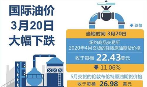 国际石油价格动态分析与最新价格走势解析