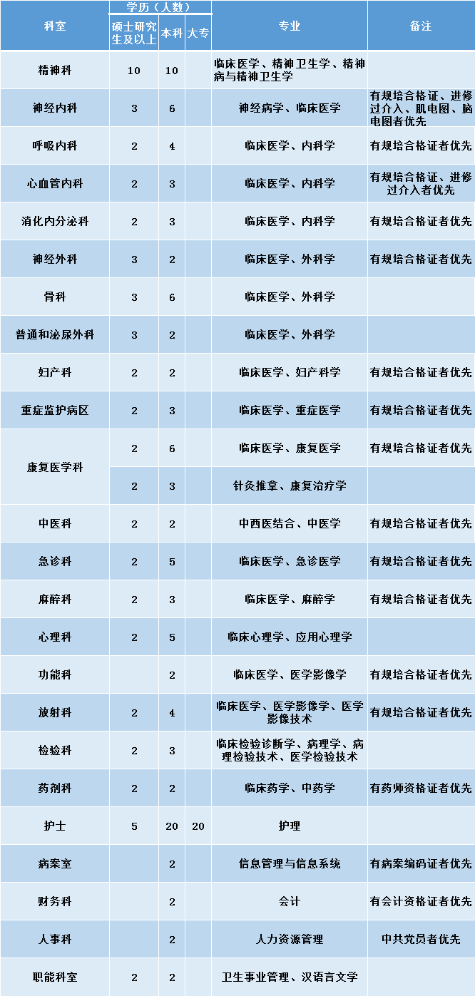 广西护士招聘最新信息及其社会影响分析