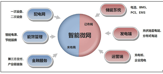 雾里看花 第3页