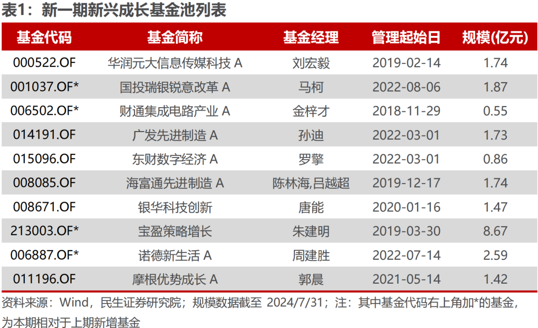 2024新奥资料免费精准175,新兴技术推进策略_创新版21.606