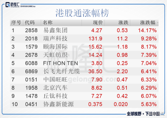 过客谁是谁 第3页