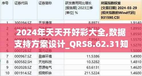 2024天天开彩免费资料,迅捷解答方案设计_Holo72.438