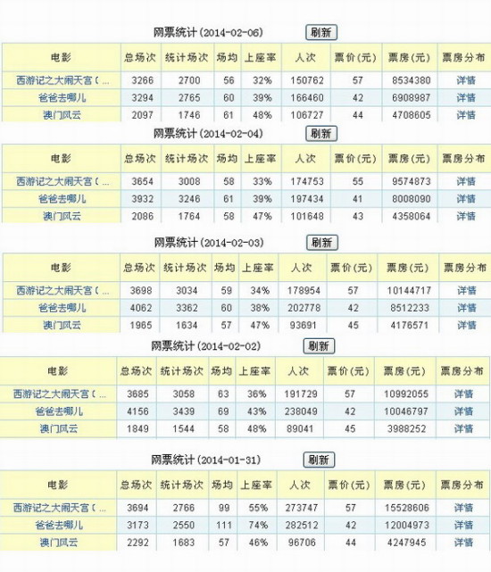 2024新澳门天天彩免费资料大全特色,统计分析解析说明_4K版84.525