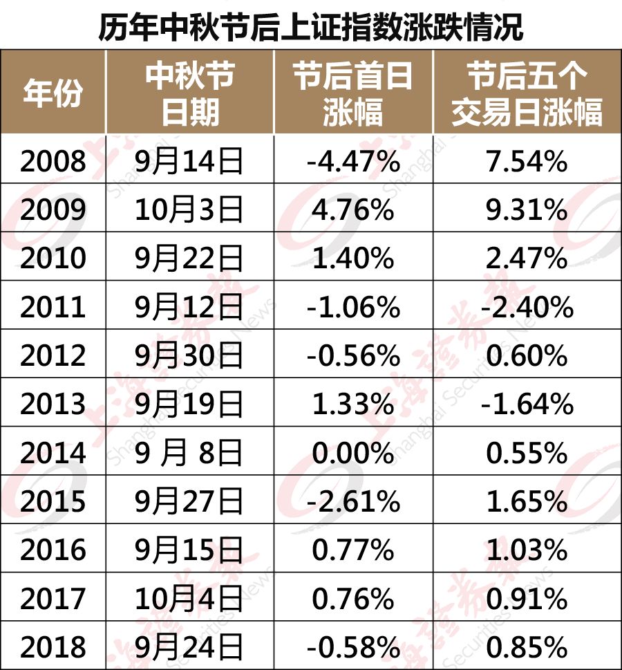 新澳2024年历史开奖记录查询结果,数据整合方案设计_X88.753