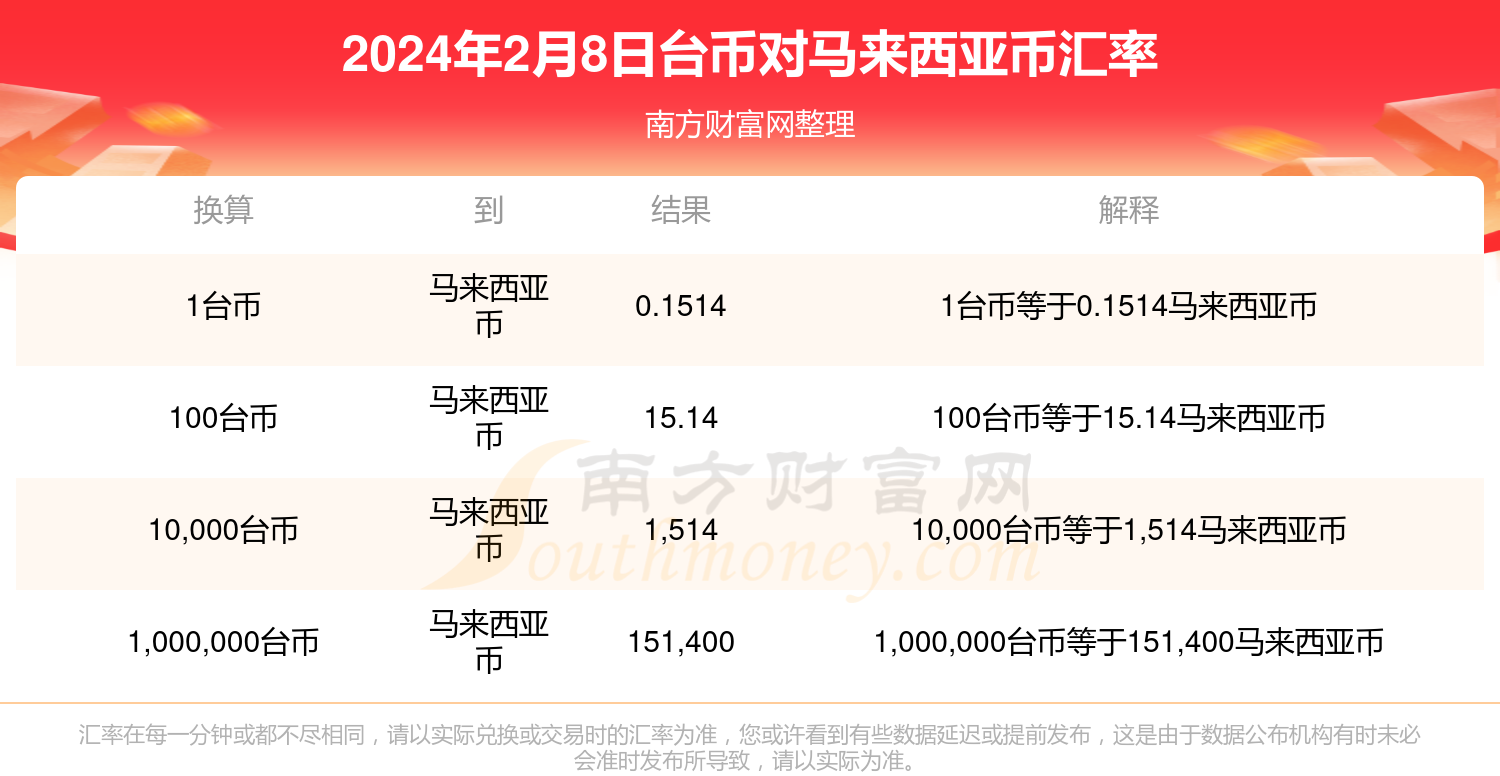 马来西亚最新拆分盘详解与解析