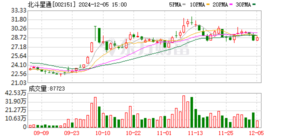 2024年12月5日 第3页