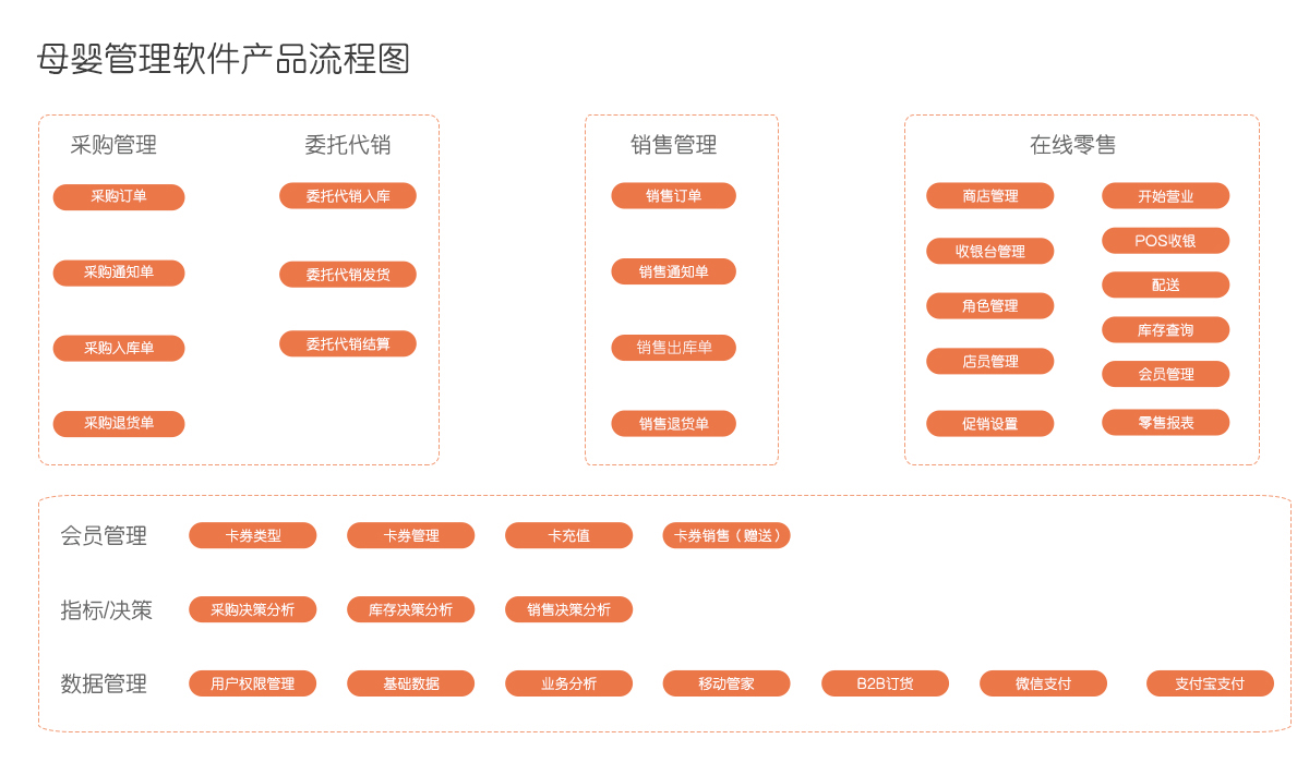 管家婆资料精准一句真言,决策信息解析说明_4DM45.727