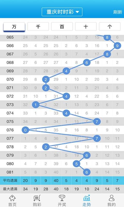 一白小姐一一肖必中特,实地评估解析说明_win305.210