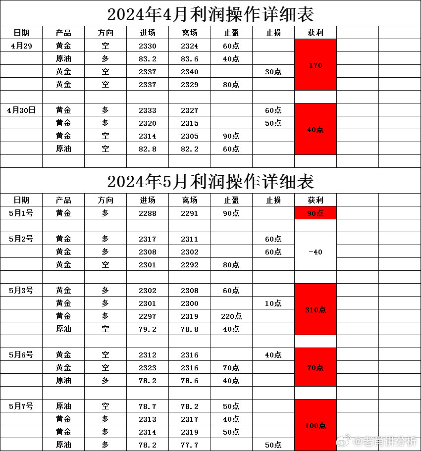 新澳2024今晚开奖资料,现状分析解释定义_完整版33.62