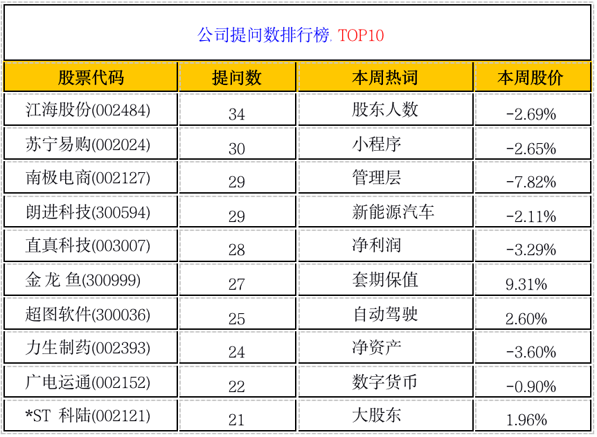 2024新奥开码结果,专业执行问题_BT96.707