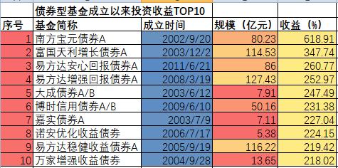 姐不吃这招丶 第3页