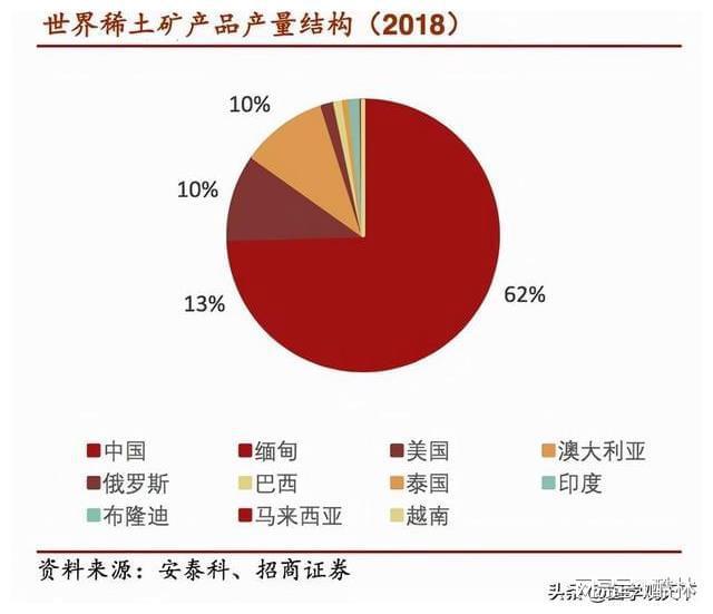 稀土国储招标最新动态及前景展望