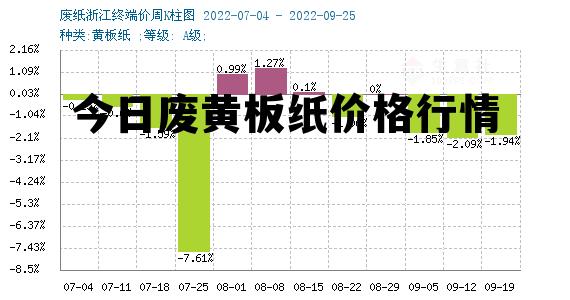 废黄板纸最新价格动态及市场影响分析