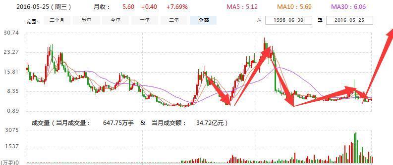 60029 9最新消息全面解析报告