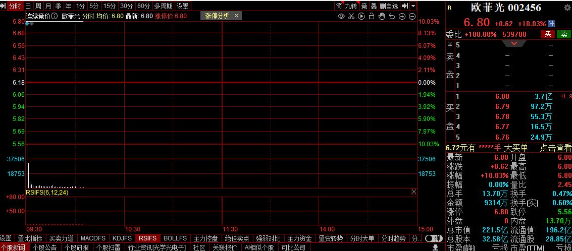 002456最新消息全面解析