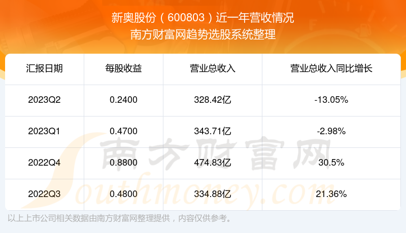 新奥2024年免费资料大全,完善系统评估_完整版90.73