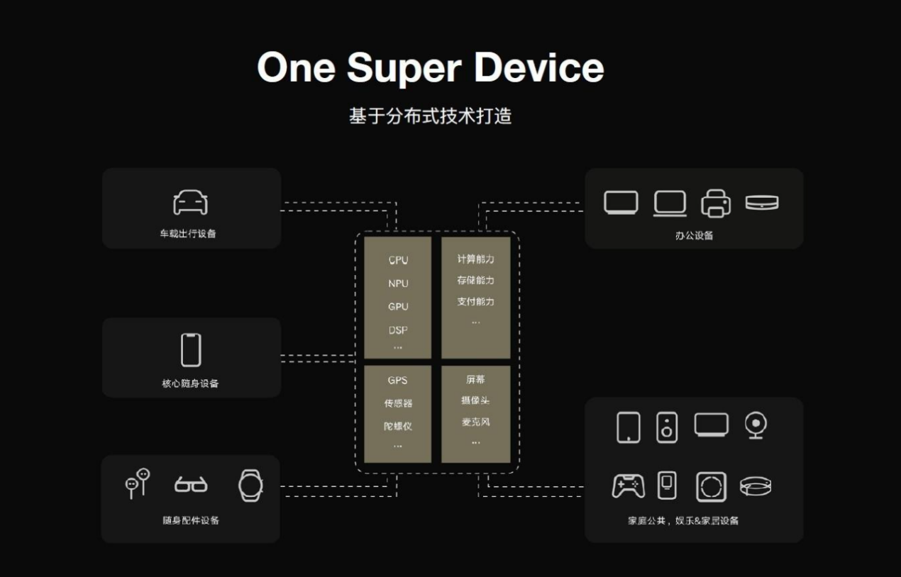 新澳门全年免费资料,精细解析说明_WearOS37.203