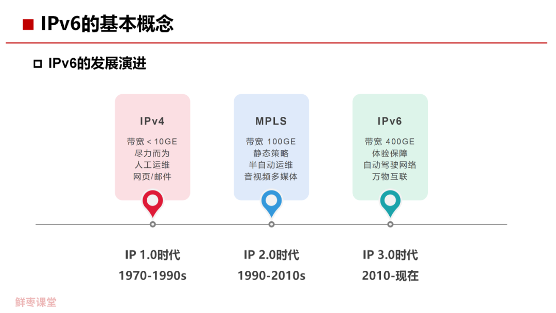 精准一肖100%免费,实地分析解释定义_免费版26.671