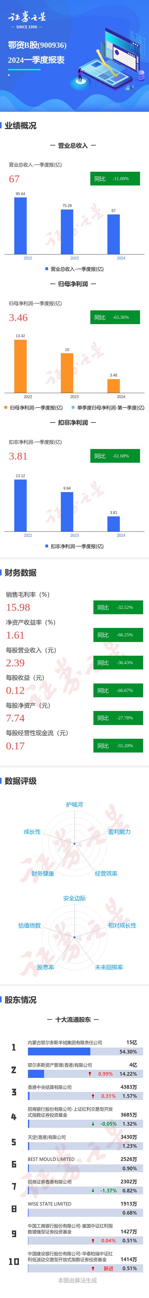 2024年12月7日 第29页