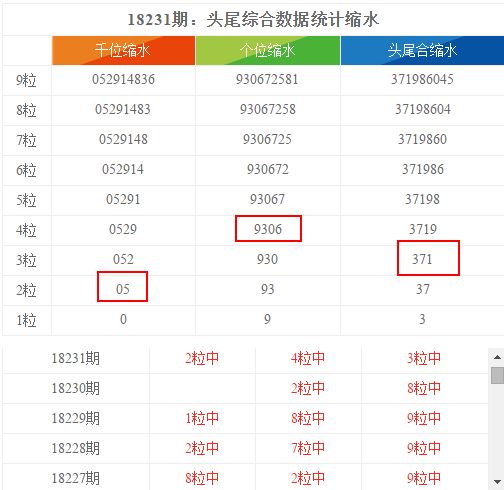 新澳门彩开奖结果2024开奖记录,深层计划数据实施_扩展版75.853