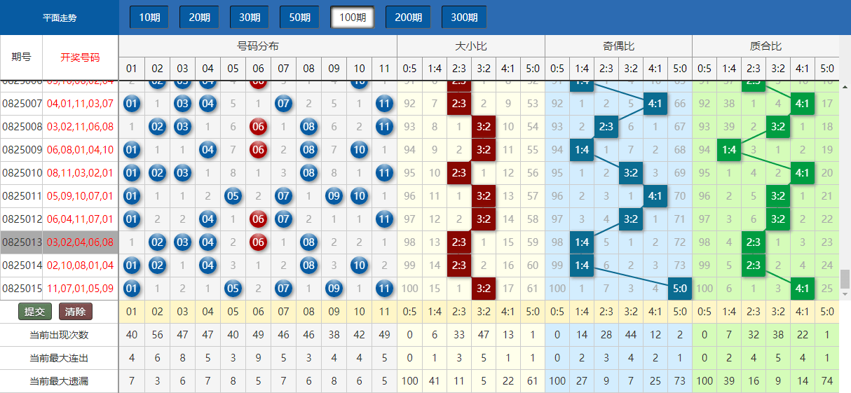 新澳门开奖结果+开奖号码,实地数据验证执行_Essential58.960