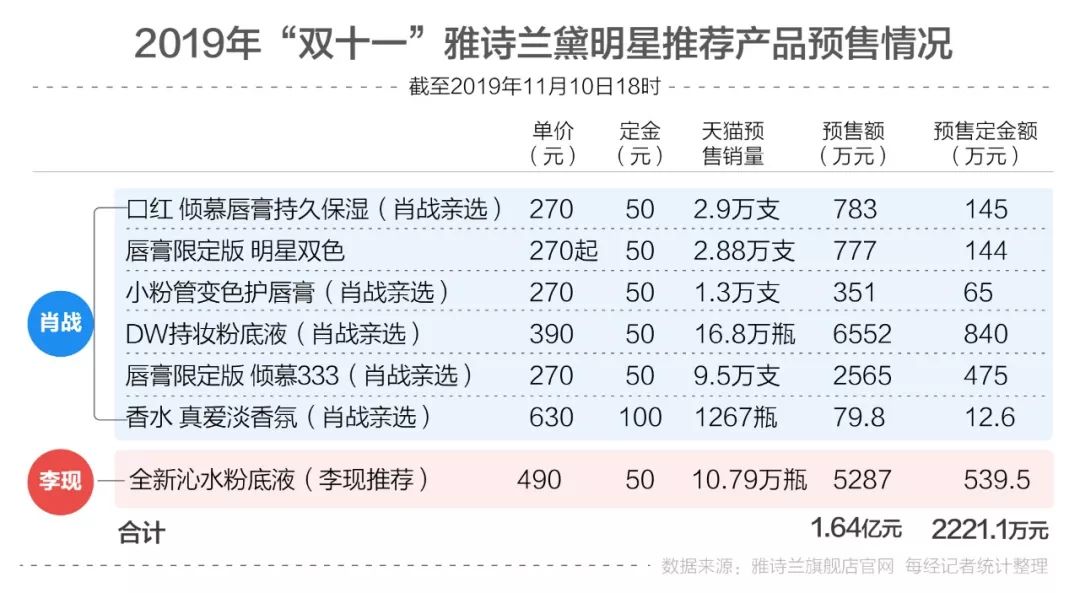 白小姐三肖三期必出一期开奖哩哩,实地考察数据策略_入门版24.91