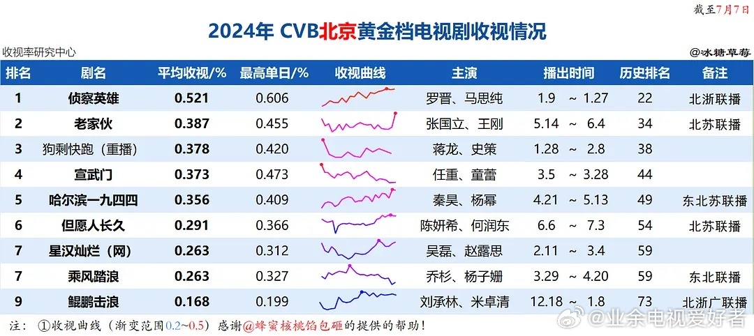 澳门四肖八码期凤凰网,全面实施数据分析_4DM189.184