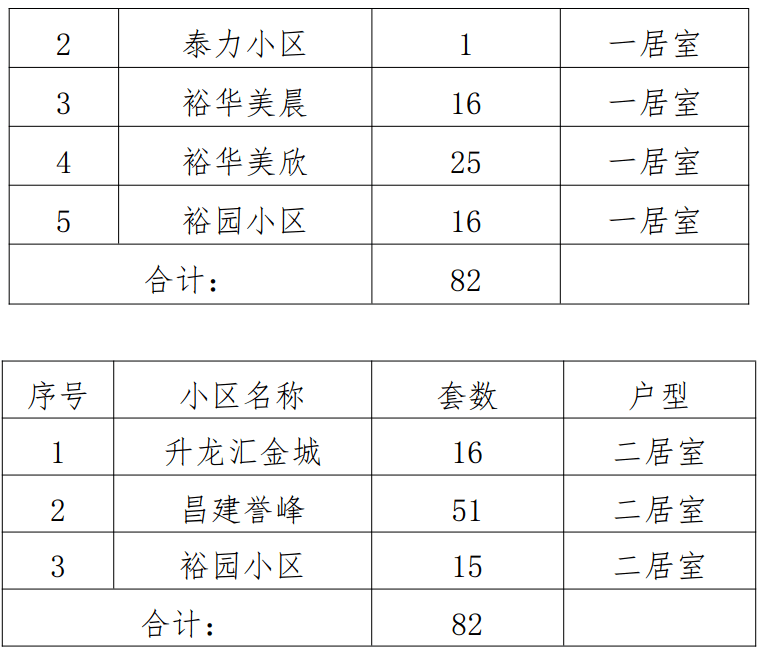 许昌公租房最新公示解读，政策助力民生福祉提升