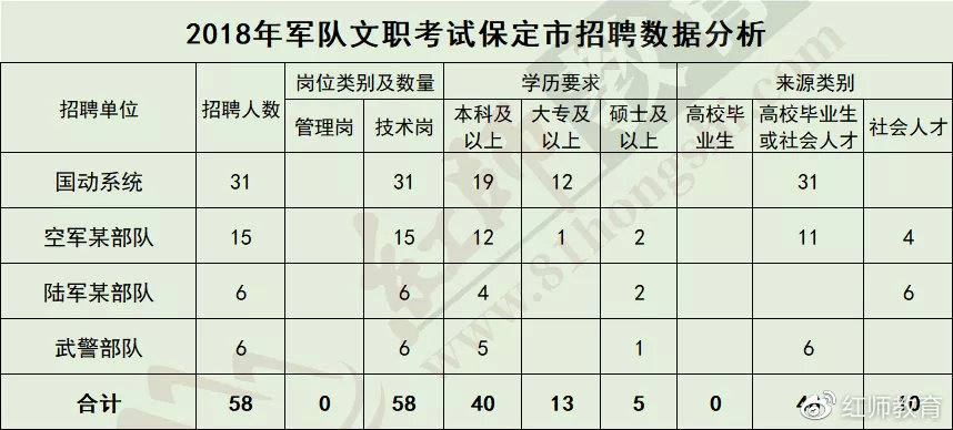 保定文员最新招聘信息与职业前景展望