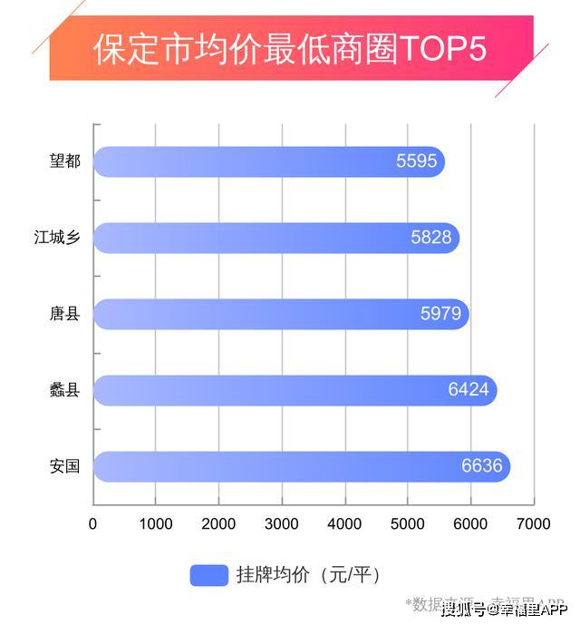 保定房价走势揭秘，最新动态与未来展望