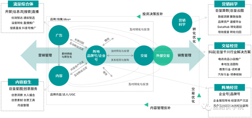 最新运营模式，企业腾飞的新动力