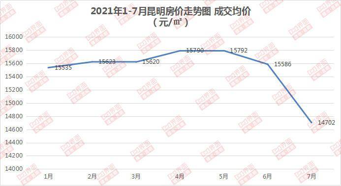 昆明房价最新走势解析