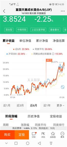 基金代码161005今日最新净值报告，详细解读基金净值报告内容！